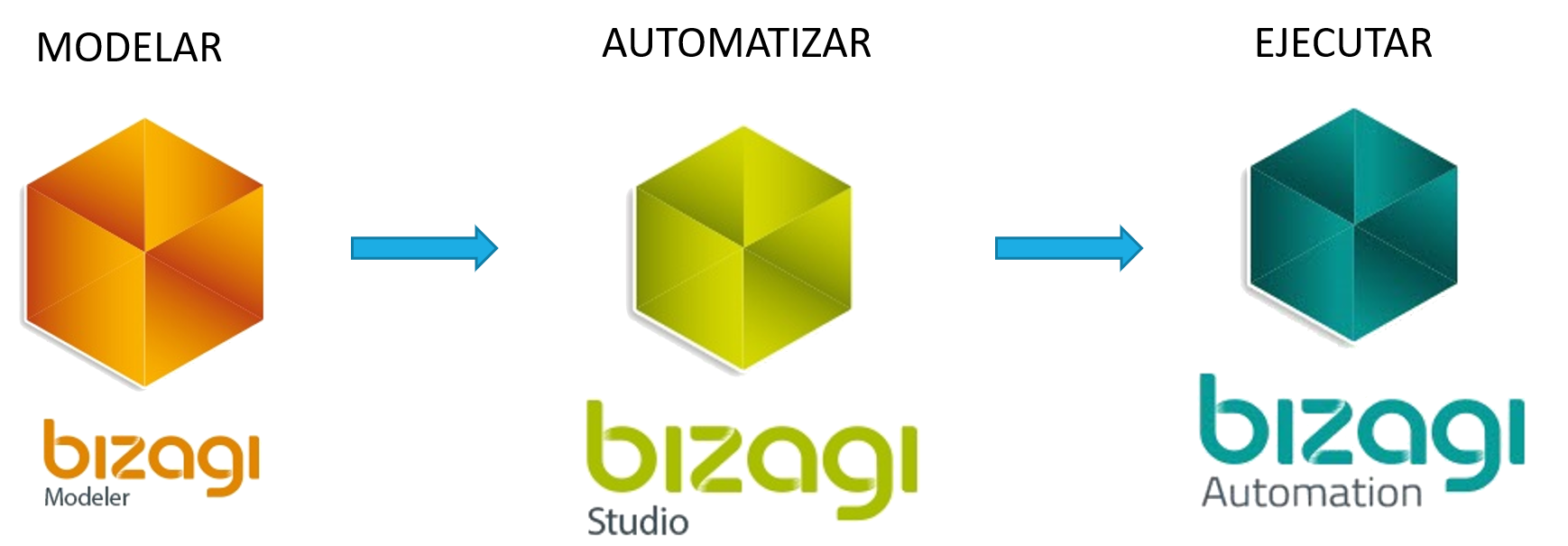 Como funciona picture