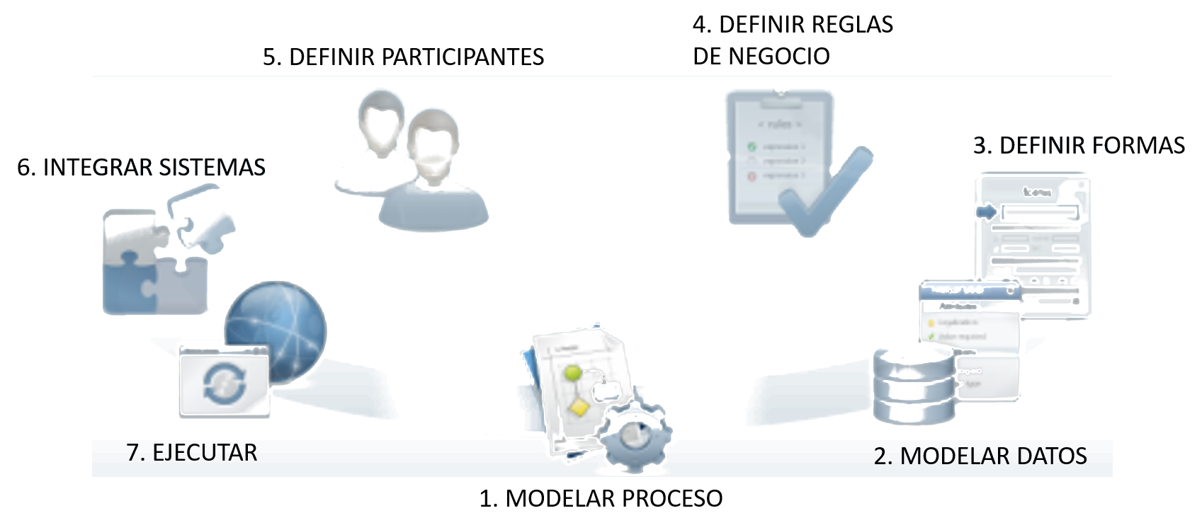 Como funciona picture 2